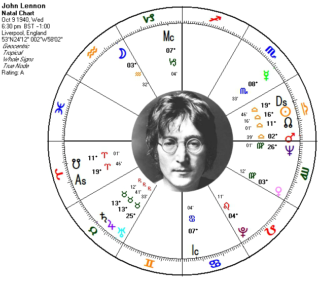 John Lennon Natal Chart