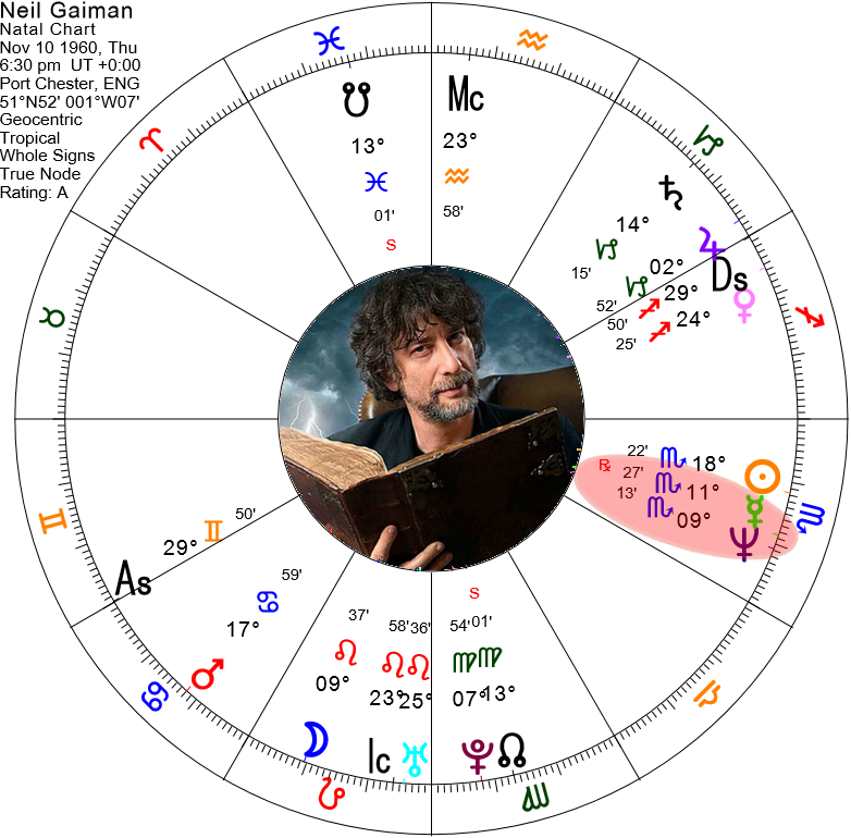 Neil Gaiman Birth Chart