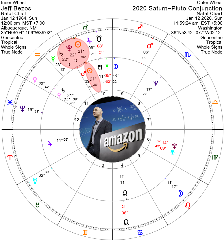 Jeff Bezos Birth Chart